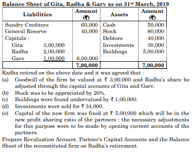 Balance Sheet of Gita, Radha & Garv as on 31st March, 2019 
